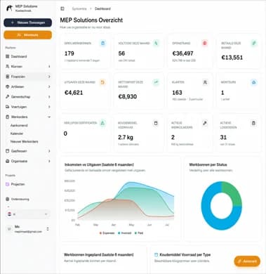 Syncentra werkorderoverzicht als centraal systeem voor uw hele operatie